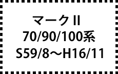 70/90/100系　Ｓ59/8～H16/11